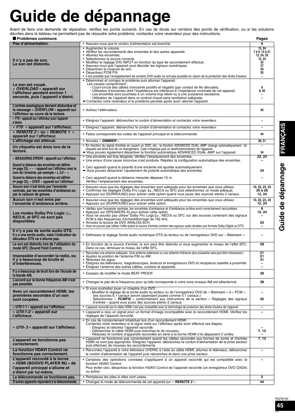Guide de dépannage, Français 45 | Panasonic SAXR700 User Manual | Page 141 / 144