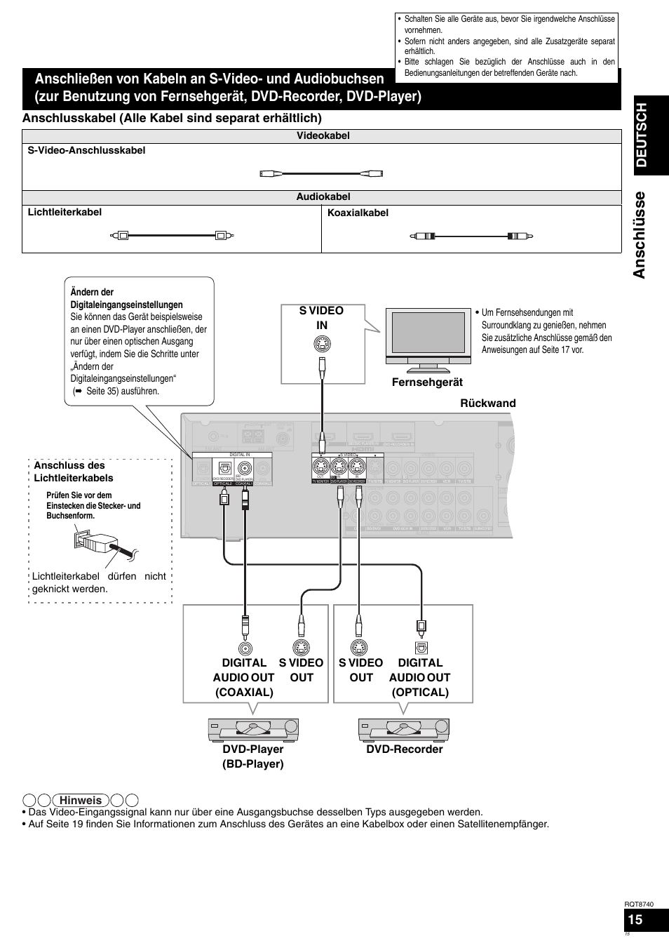 Anschlüsse, Deutsch, Hinweis | Fernsehgerät s video in rückwand | Panasonic SAXR700 User Manual | Page 15 / 144