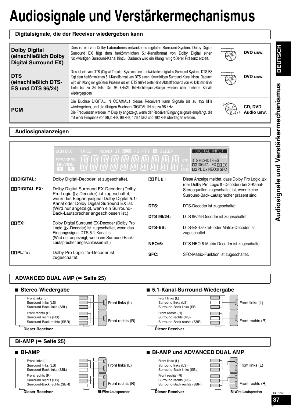 Audiosignale und verstärkermechanismus, Audi osi g nale und vers tär ker me chanis mus, Deutsch | Panasonic SAXR700 User Manual | Page 37 / 144
