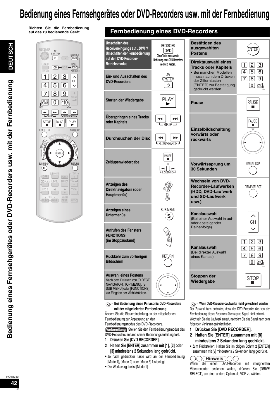Fernbedienung eines dvd-recorders, Deutsch, Play | Enter 0, Pause, Stop, Hinweis | Panasonic SAXR700 User Manual | Page 42 / 144
