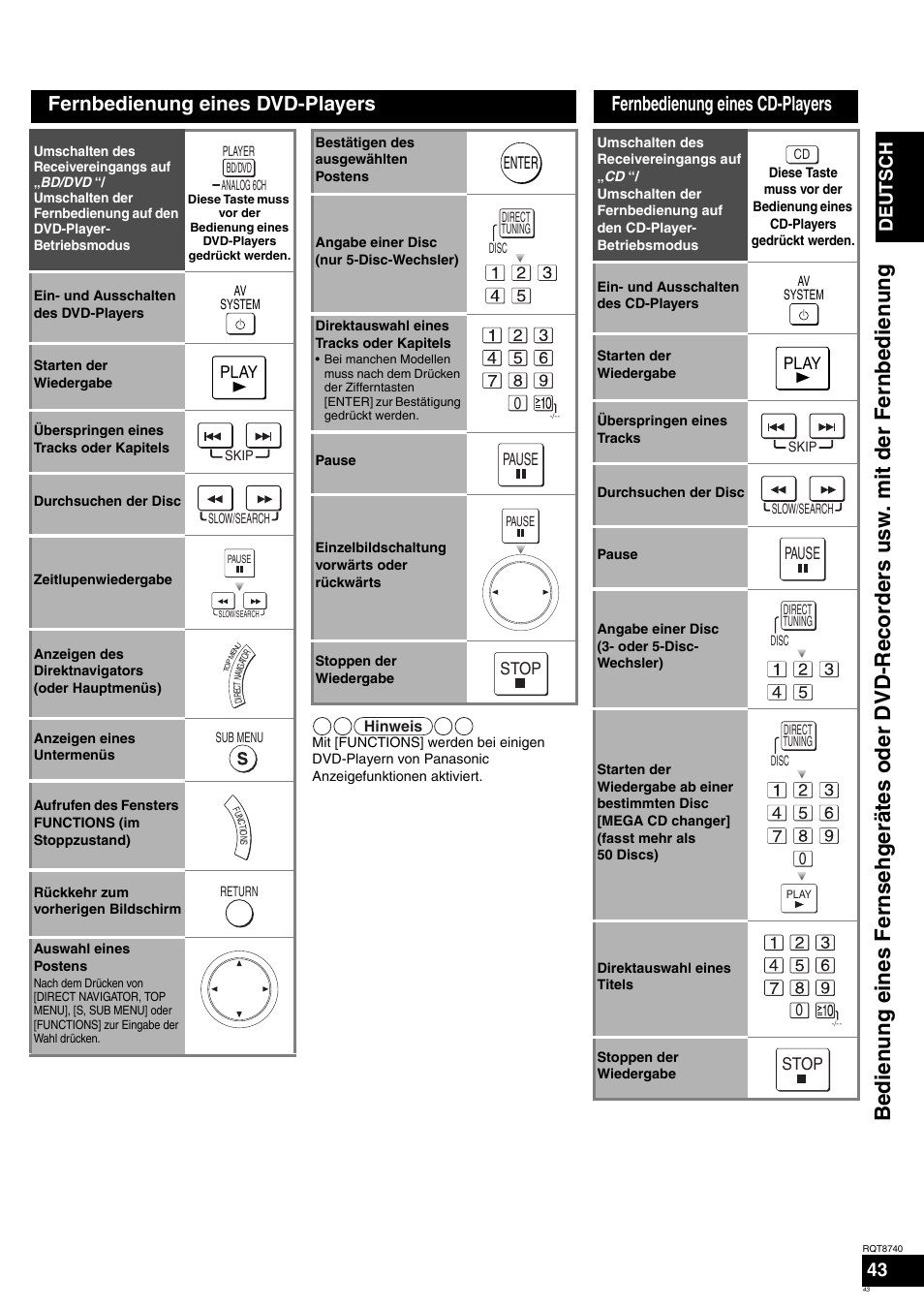 Fernbedienung eines dvd-players, Fernbedienung eines cd-players, Deutsch | Play, Enter, Pause, Stop | Panasonic SAXR700 User Manual | Page 43 / 144