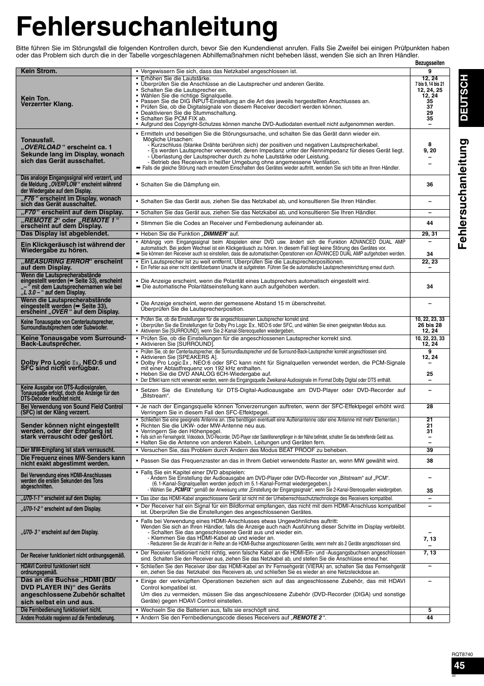 Fehlersuchanleitung, Fehl ersuchanleitung, Deutsch | Panasonic SAXR700 User Manual | Page 45 / 144