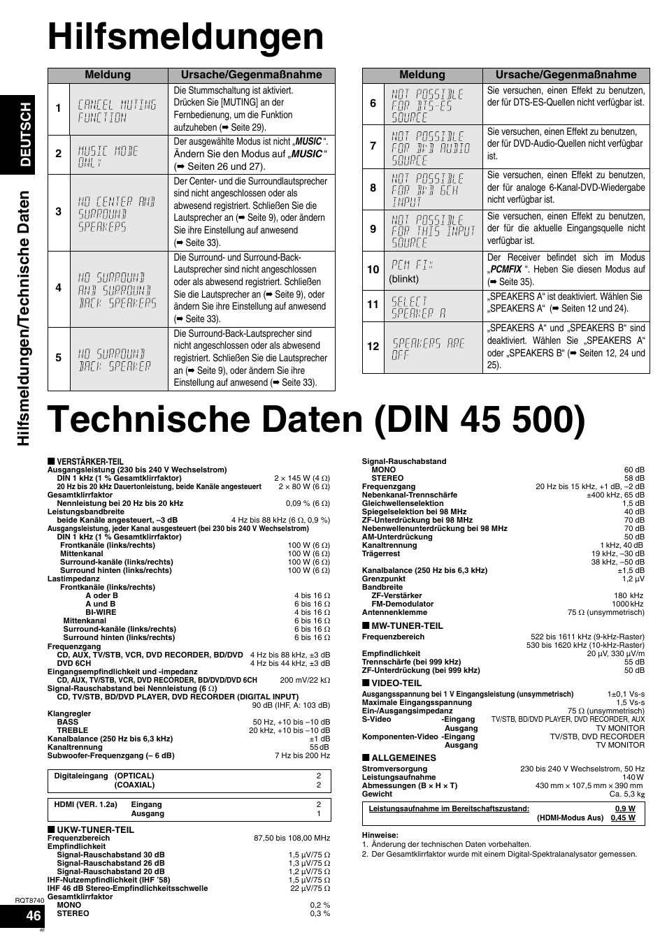 Hilfsmeldungen/technische daten, Deutsch | Panasonic SAXR700 User Manual | Page 46 / 144