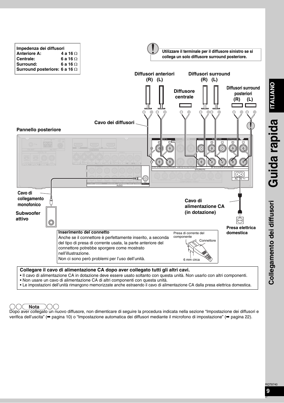 Guida rapida, Collegamento dei dif fusor i, Ita l ia no 9 | Presa elettrica domestica | Panasonic SAXR700 User Manual | Page 57 / 144