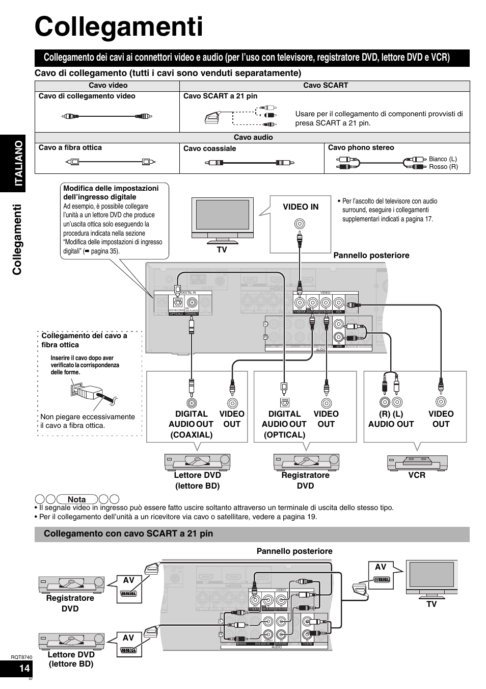 Collegamenti, Ita l ia no 14, Collegamento con cavo scart a 21 pin | Tv pannello posteriore | Panasonic SAXR700 User Manual | Page 62 / 144