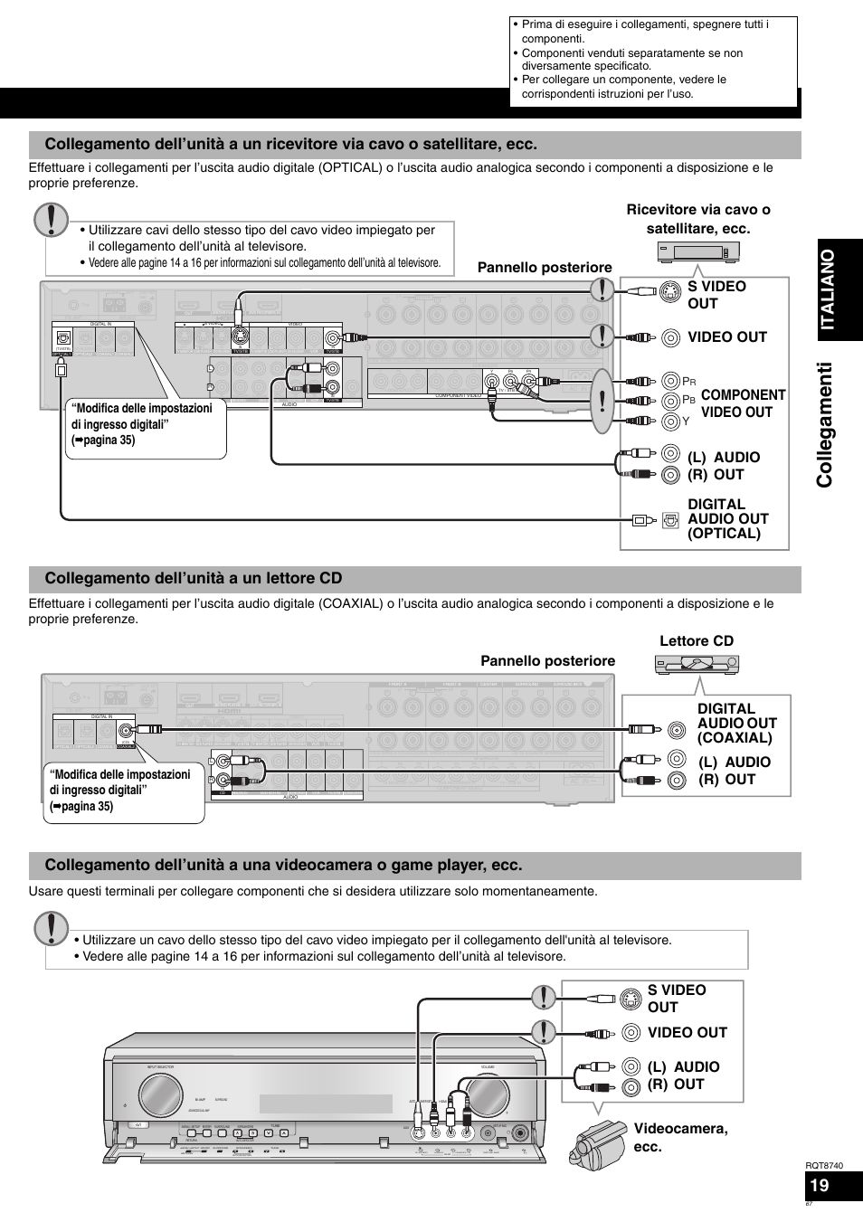 Collegamenti, Ita l ia no 19, Pannello posteriore | Videocamera, ecc. s video out video out, Audio out (l) (r), S video video l, Audio, Rsetup mic | Panasonic SAXR700 User Manual | Page 67 / 144