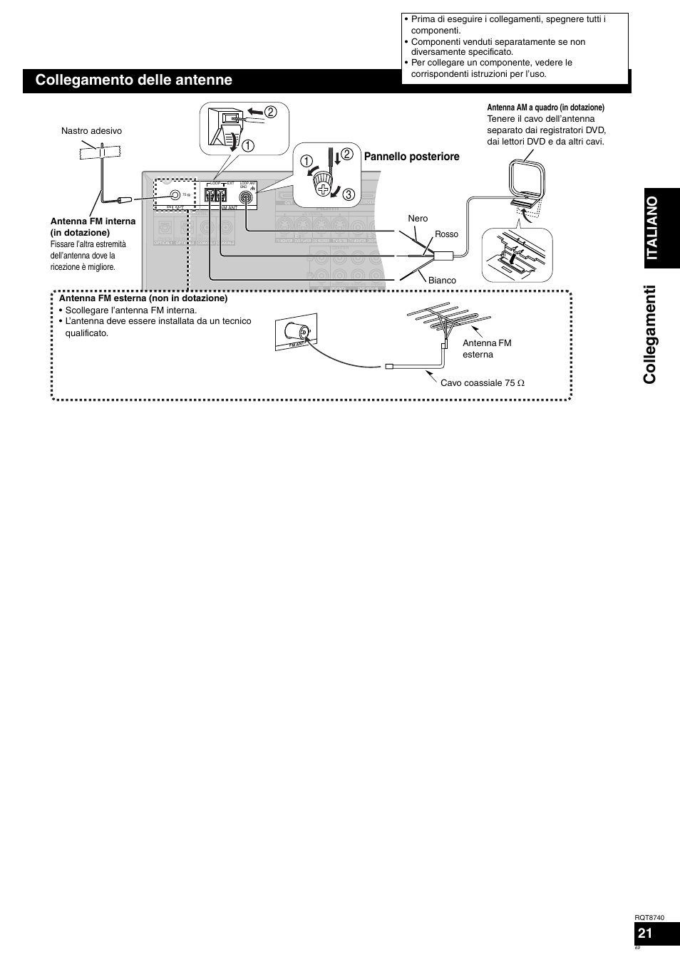 Collegamenti, Collegamento delle antenne, Ita l ia no 21 | Pannello posteriore | Panasonic SAXR700 User Manual | Page 69 / 144