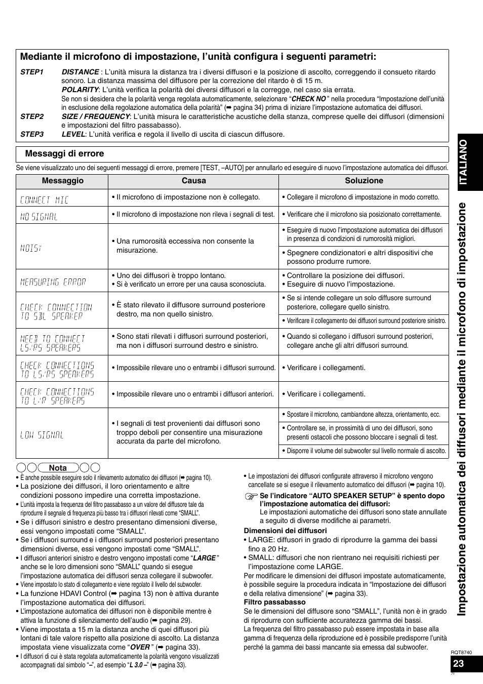 Ita l ia no 23 | Panasonic SAXR700 User Manual | Page 71 / 144