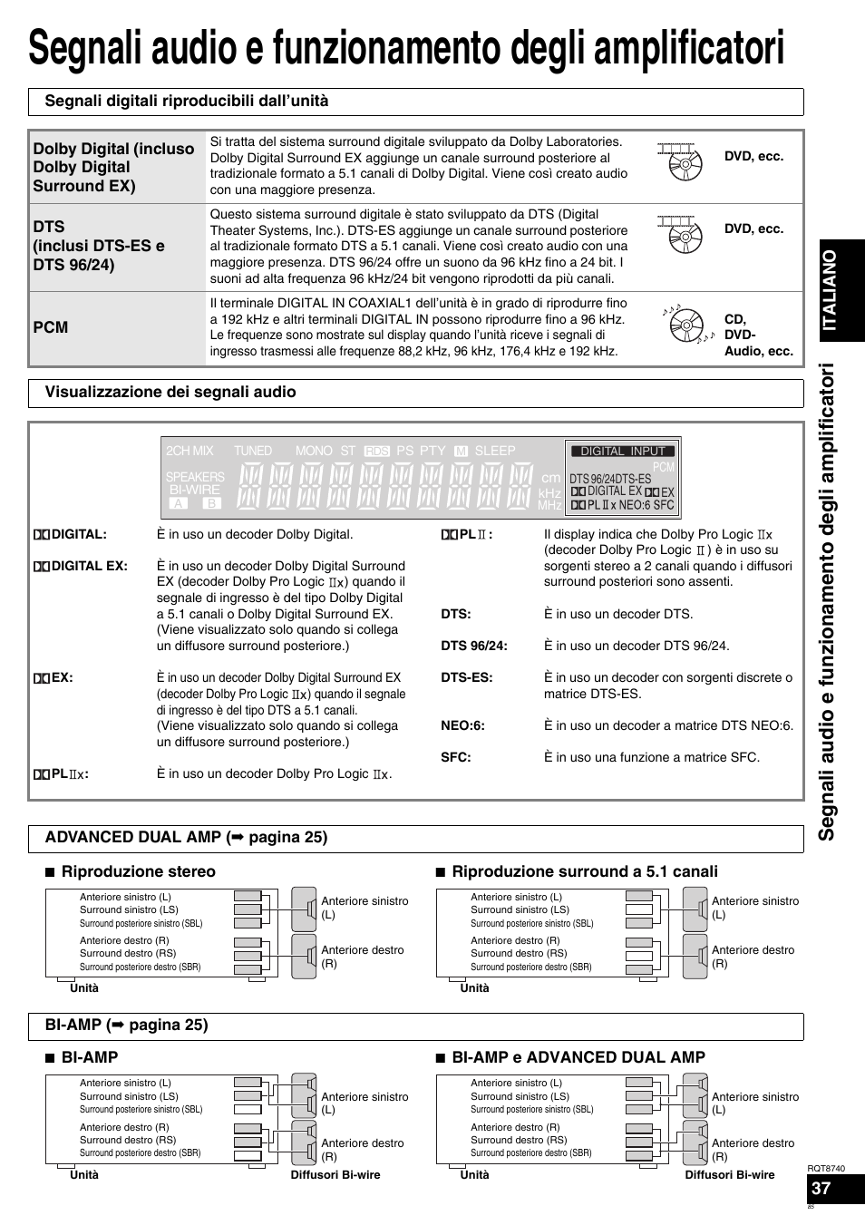 Segnali audio e funzionamento degli amplificatori, Ita l ia no 37 | Panasonic SAXR700 User Manual | Page 85 / 144
