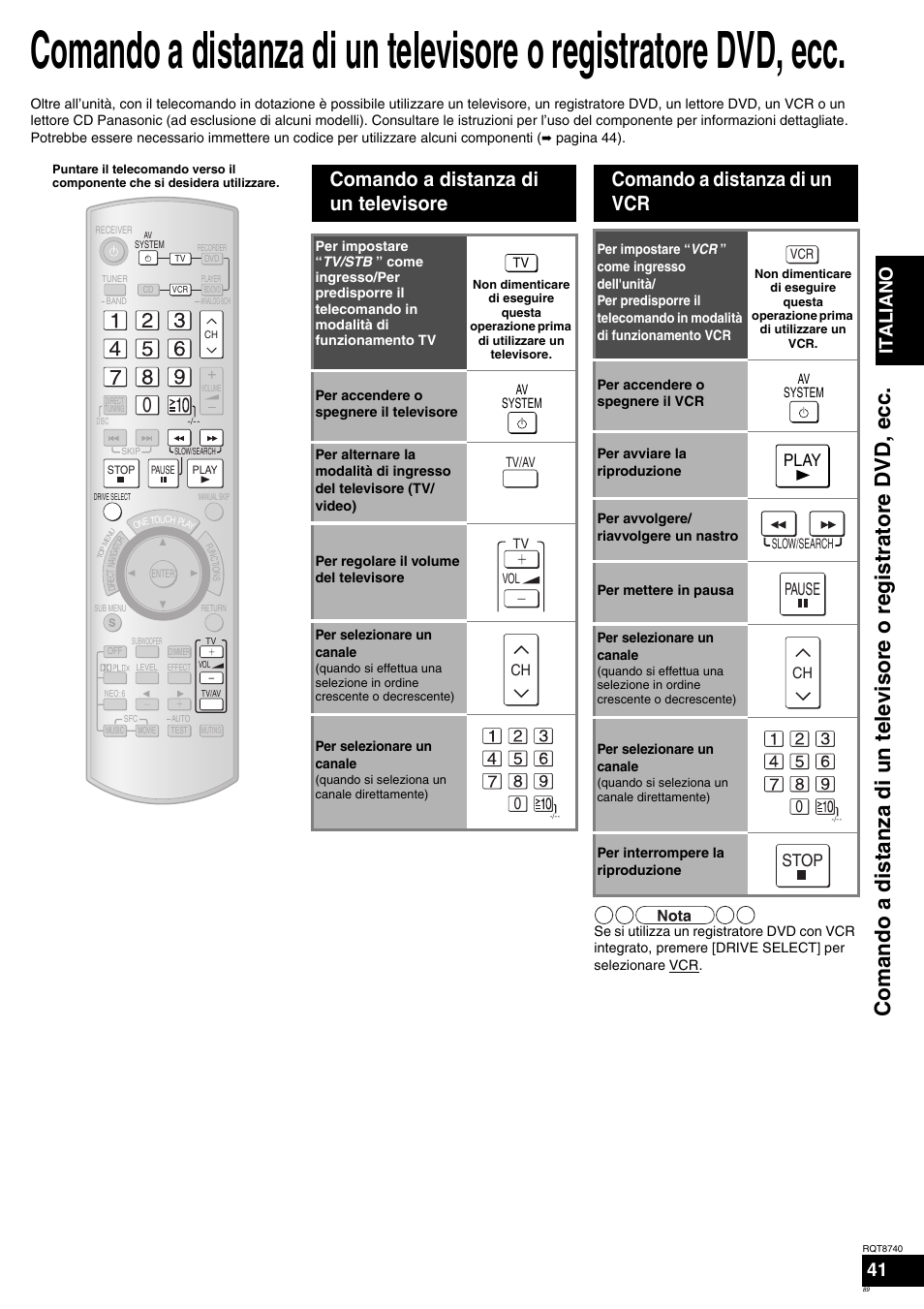 Comando a distanza di un televisore, Comando a distanza di un vcr, Ita l ia no 41 | Play, Pause, Stop | Panasonic SAXR700 User Manual | Page 89 / 144