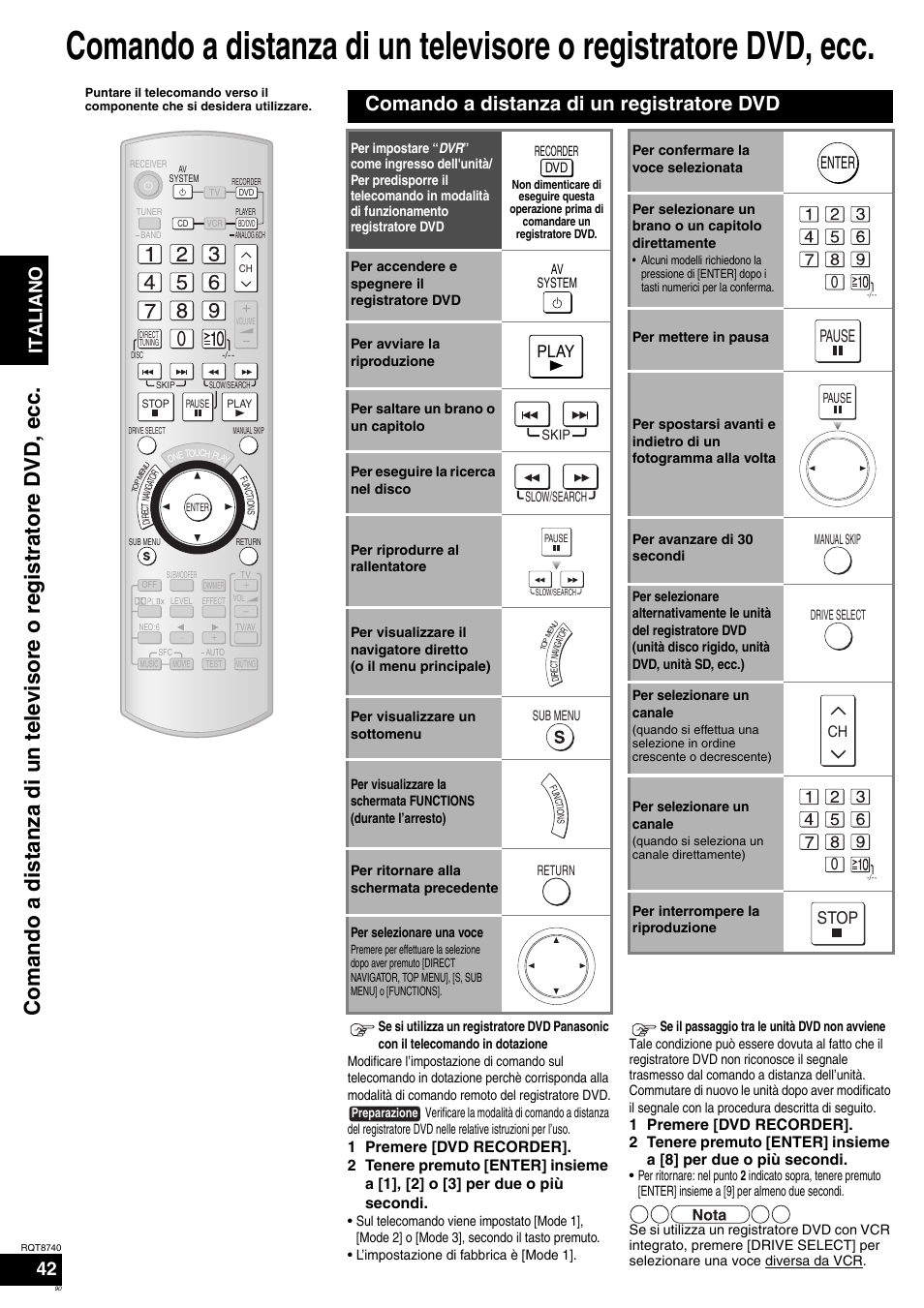 Comando a distanza di un registratore dvd, Ita l ia no 42, Enter 0 | Pause, Stop, Play | Panasonic SAXR700 User Manual | Page 90 / 144