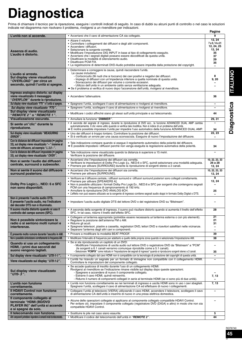 Diagnostica, Ita l ia no 45 | Panasonic SAXR700 User Manual | Page 93 / 144