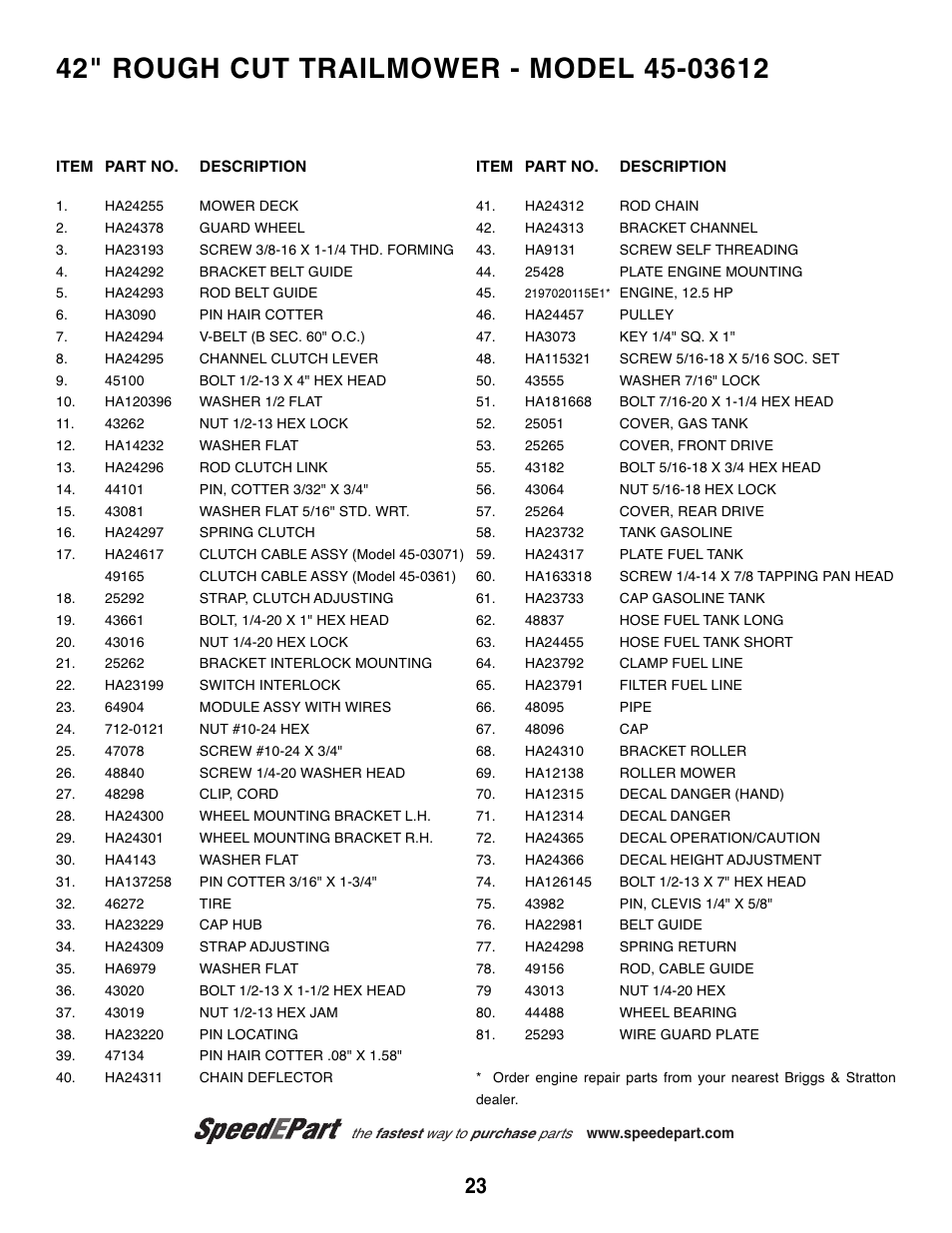 Agri-Fab 45-03612 User Manual | Page 2 / 6