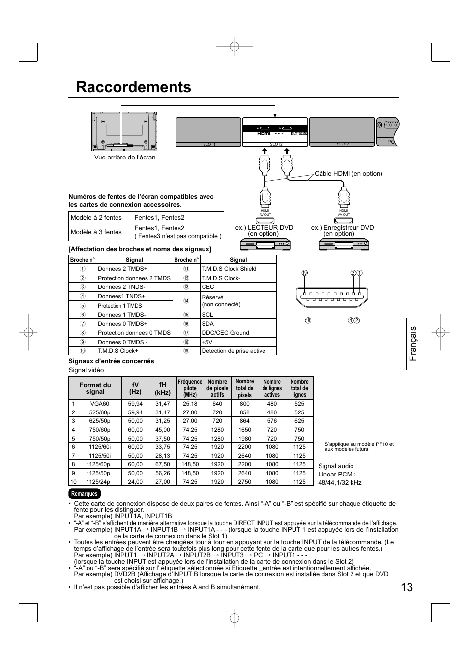 Raccordements, Français | Panasonic TYFB10HMD User Manual | Page 13 / 24