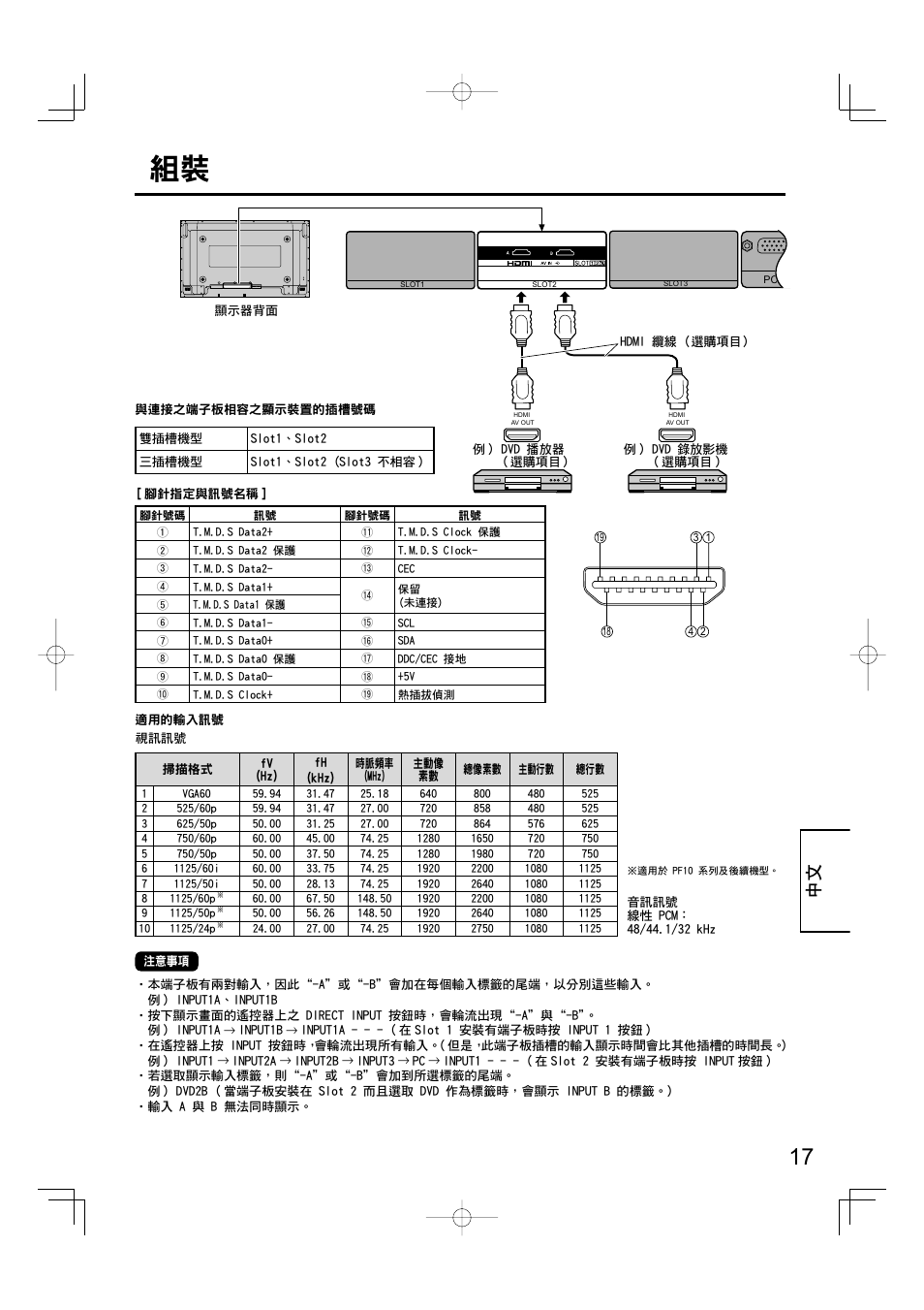 Panasonic TYFB10HMD User Manual | Page 17 / 24