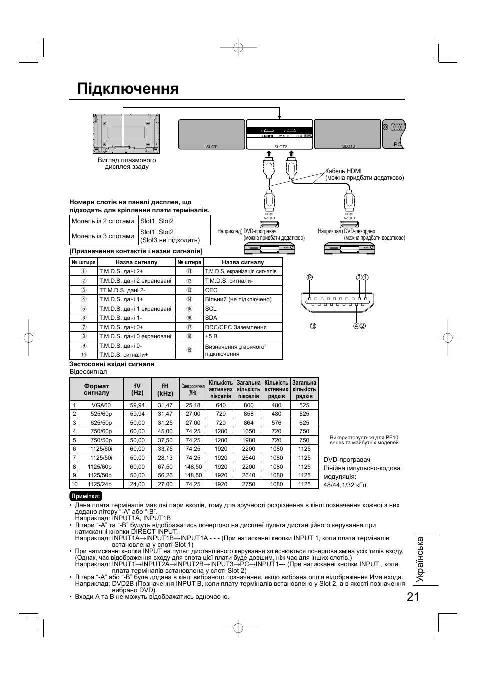 Підключення, Українськ а | Panasonic TYFB10HMD User Manual | Page 21 / 24