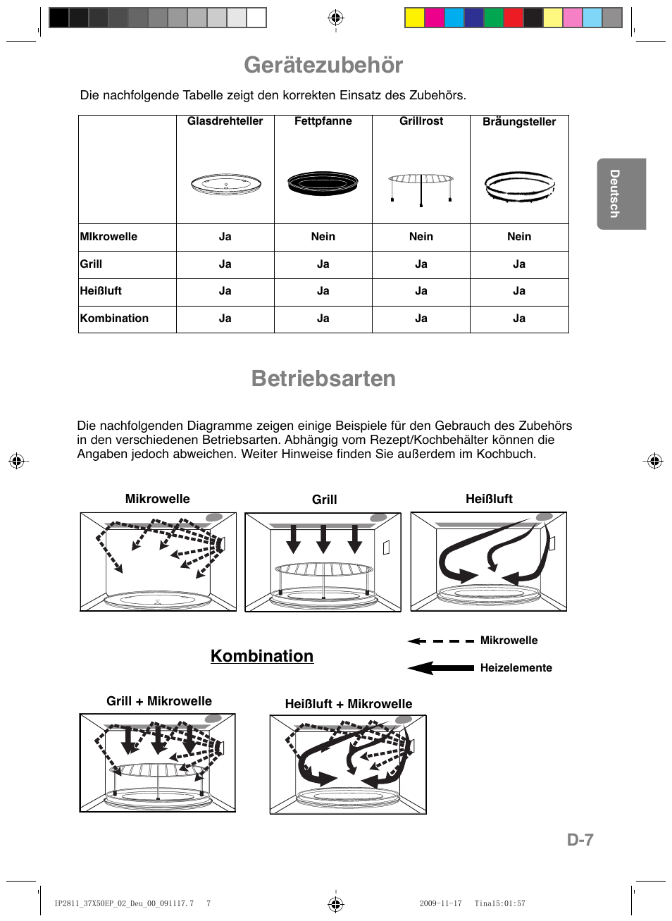 Gerätezubehör, Betriebsarten, Kombination | Panasonic NNCT579SEPG User Manual | Page 31 / 217