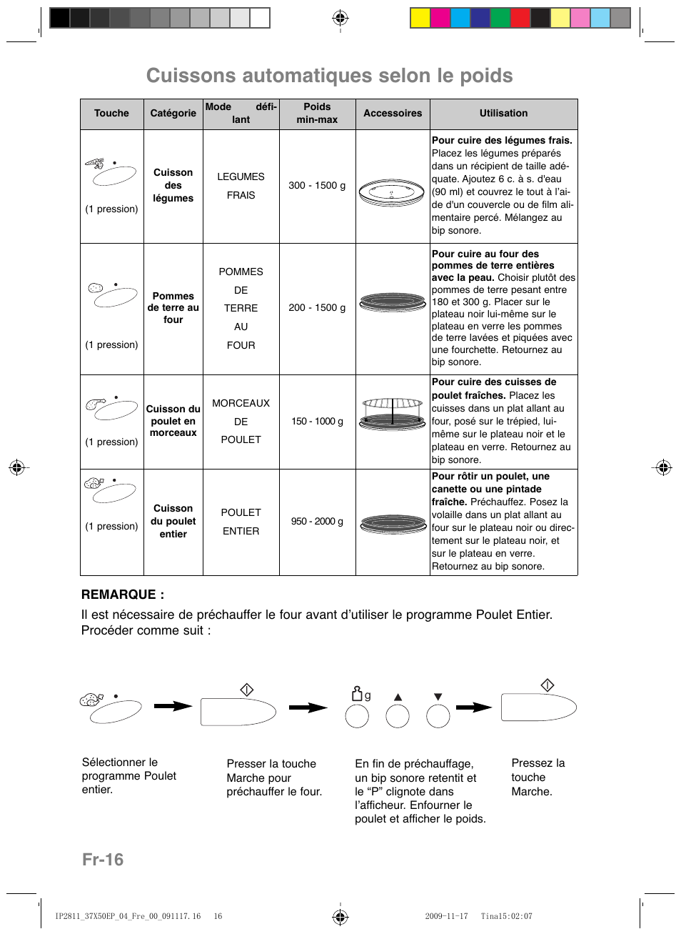 Cuissons automatiques selon le poids, Fr-16 | Panasonic NNCT579SEPG User Manual | Page 88 / 217