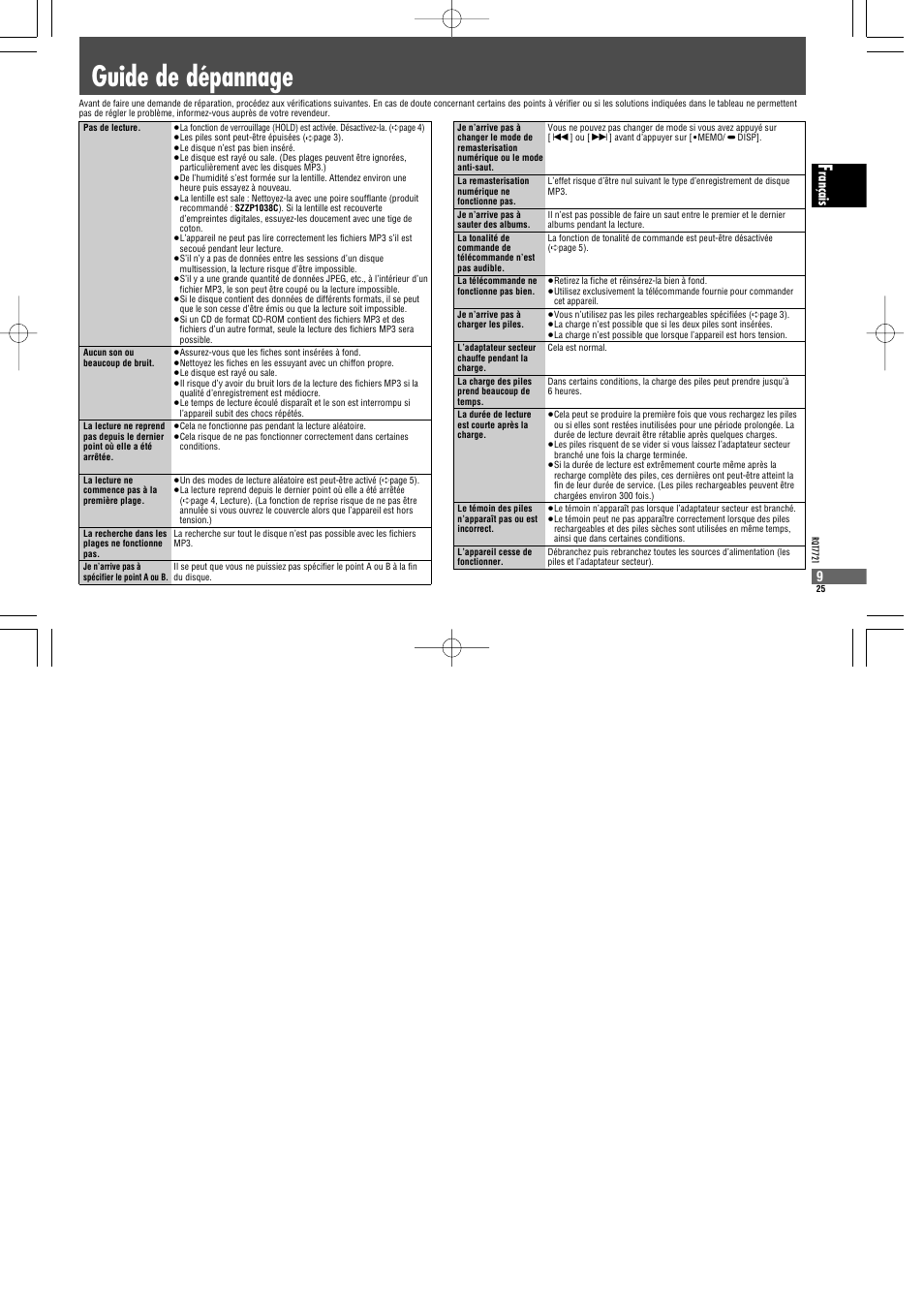 Guide de dépannage, Rançais | Panasonic SLCT720 User Manual | Page 25 / 84