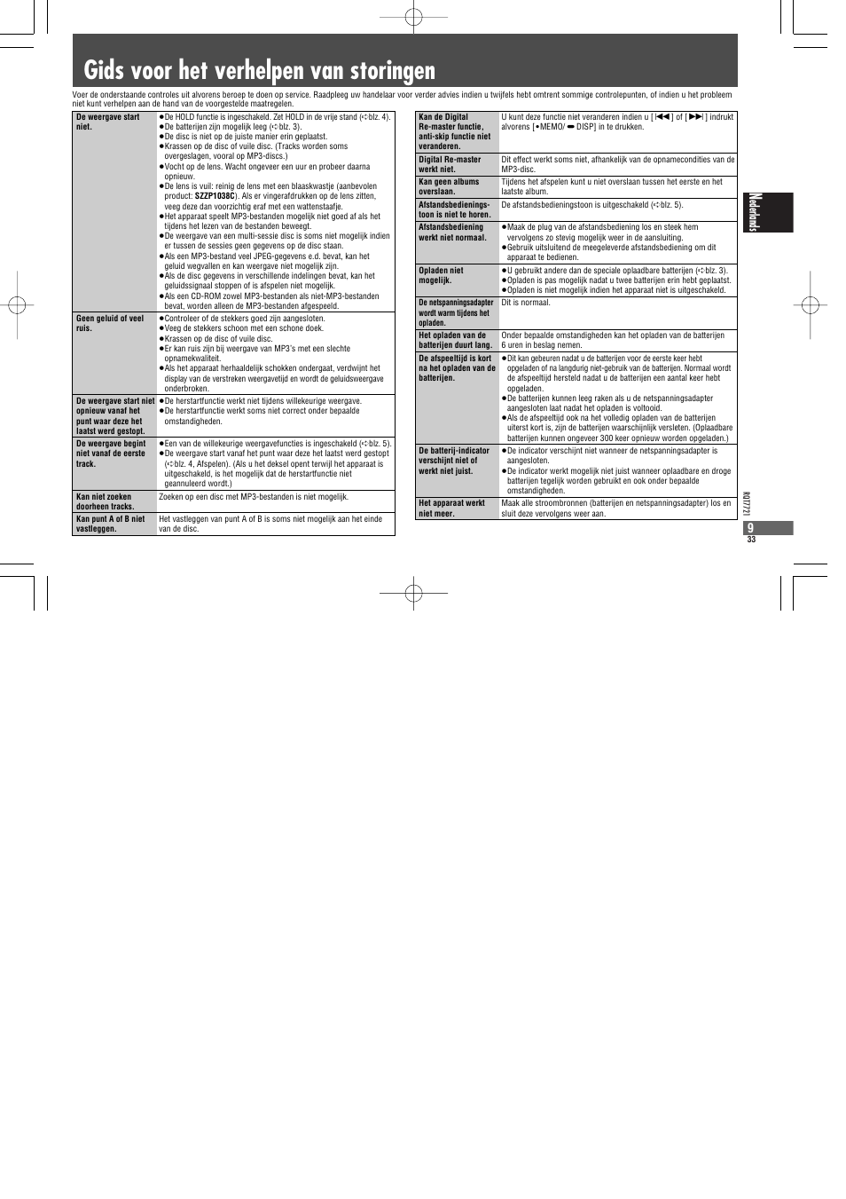 Gids voor het verhelpen van storingen, Ederlands 9 | Panasonic SLCT720 User Manual | Page 33 / 84