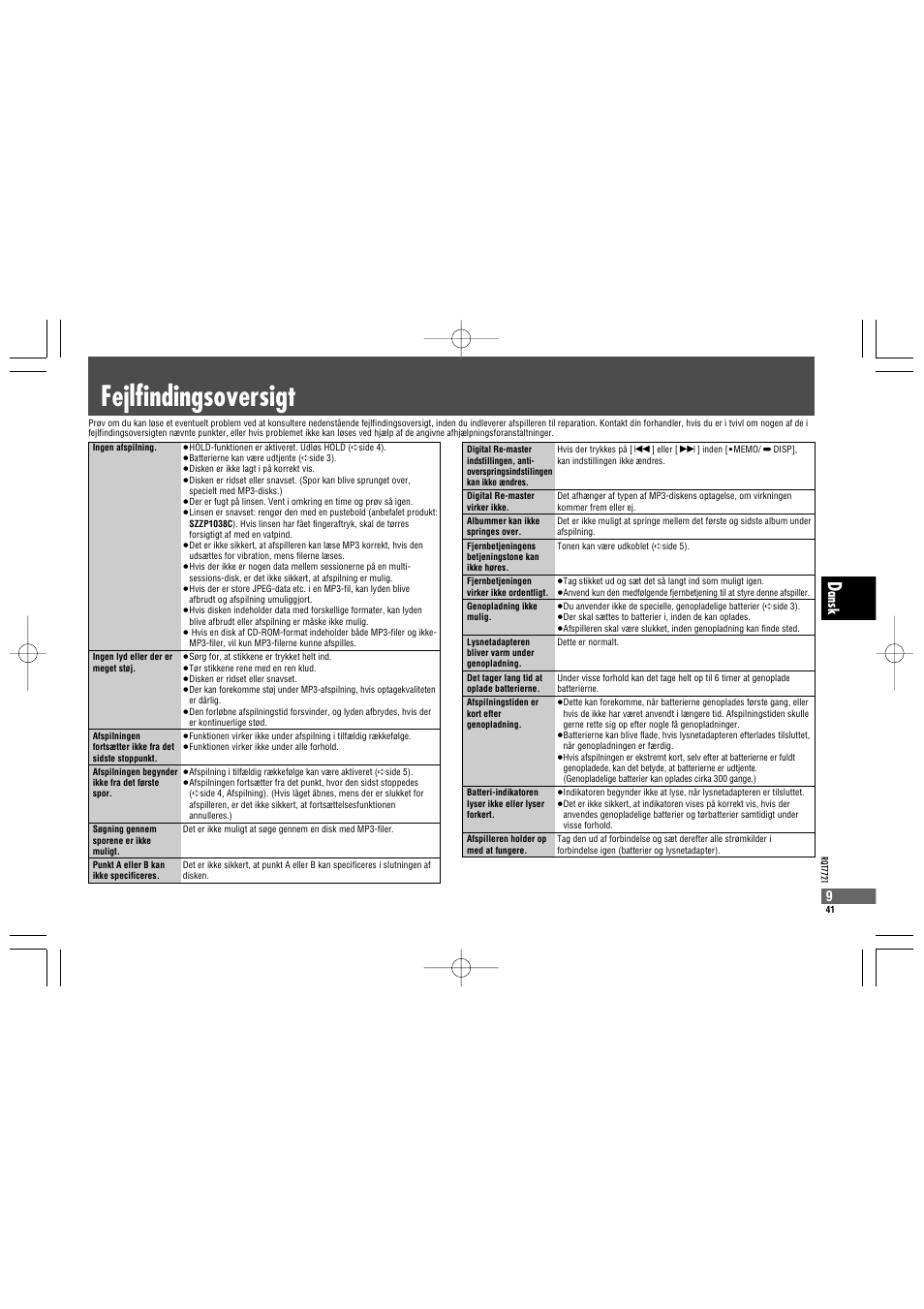 Fejlfindingsoversigt, Ansk | Panasonic SLCT720 User Manual | Page 41 / 84