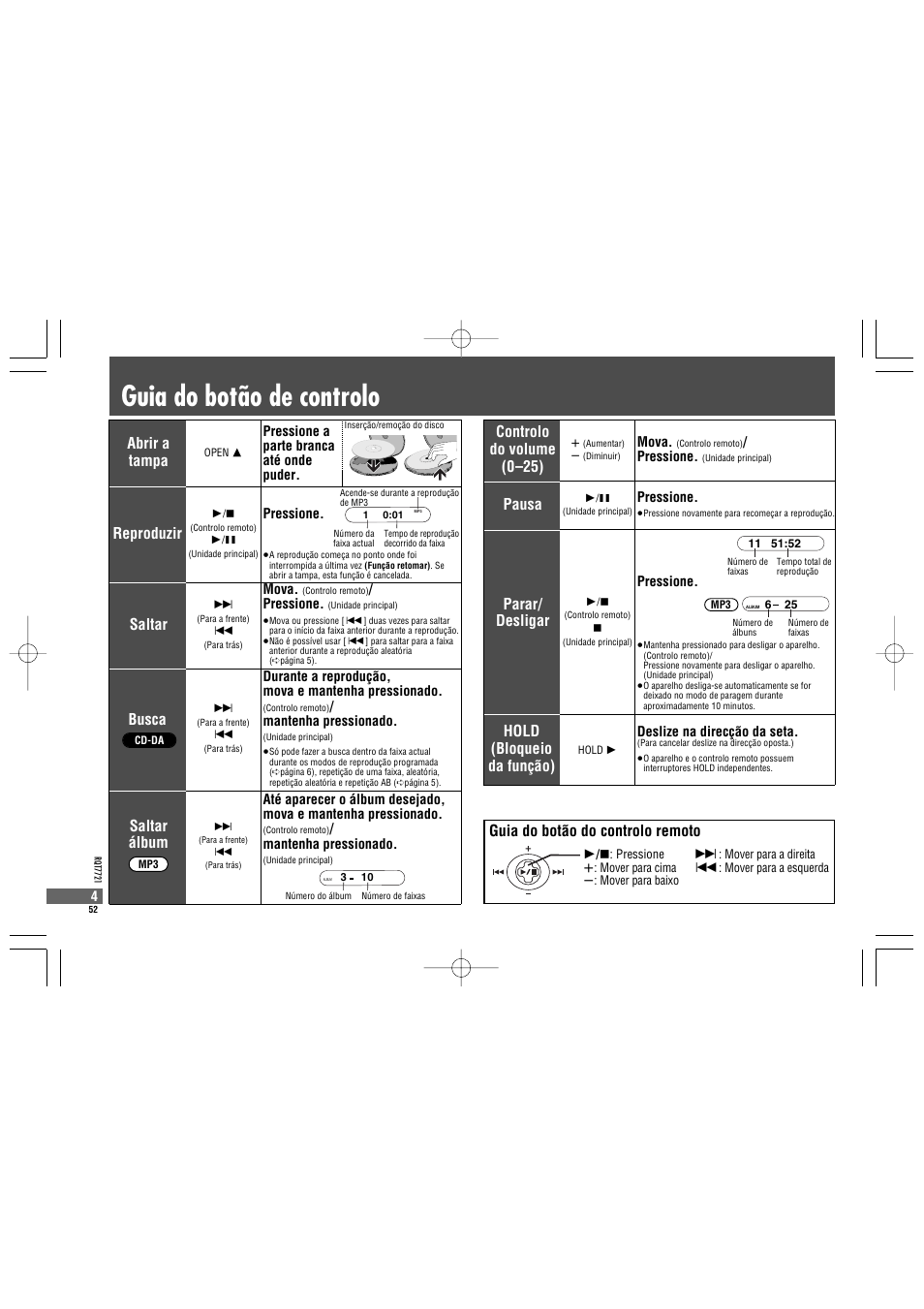 Guia do botão de controlo, Guia do botão do controlo remoto, Pausa parar/ desligar | Busca, Saltar, Saltar álbum, Reproduzir, Abrir a tampa, Hold (bloqueio da função), Controlo do volume (0–25) | Panasonic SLCT720 User Manual | Page 52 / 84