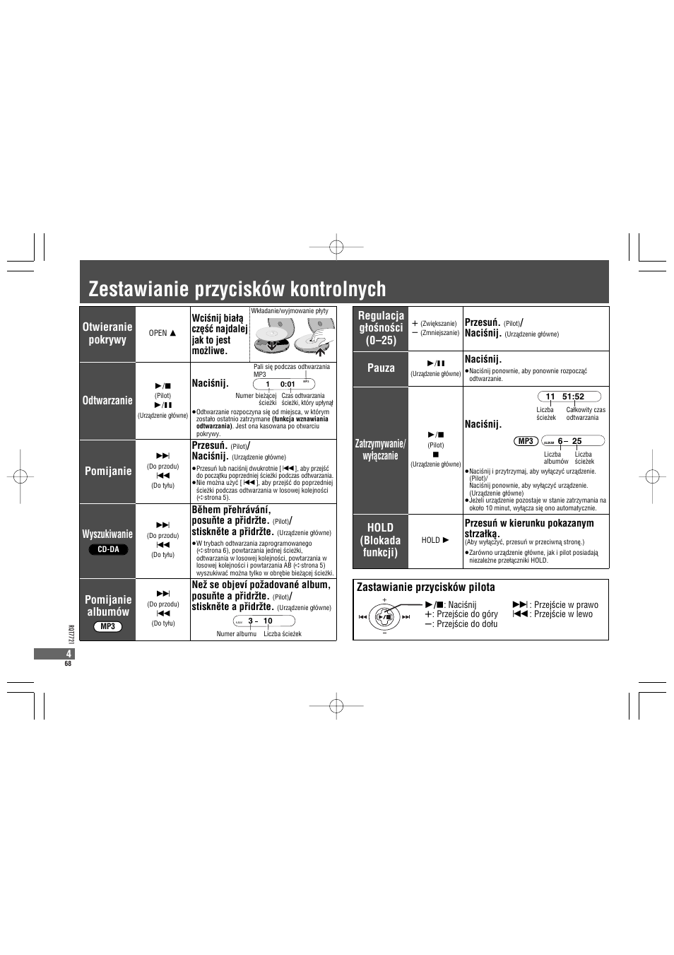 Zestawianie przycisków kontrolnych, Zastawianie przycisków pilota, Pauza zatrzymywanie/ wyìàczanie | Wyszukiwanie, Pomijanie, Pomijanie albumów, Odtwarzanie, Otwieranie pokrywy, Hold (blokada funkcji), Regulacja gìoønoøci (0–25) | Panasonic SLCT720 User Manual | Page 68 / 84