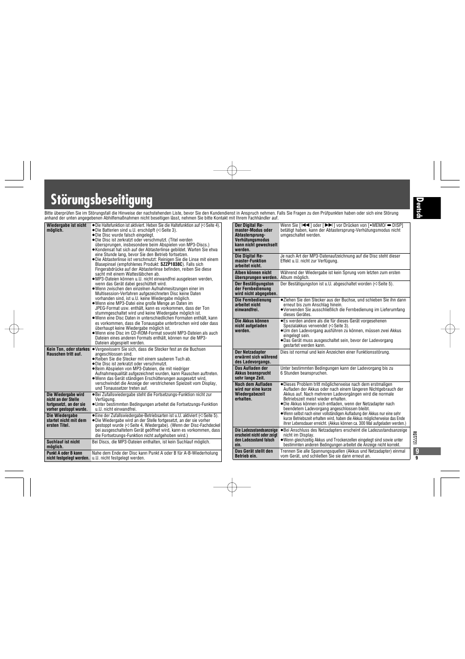 Störungsbeseitigung, Eutsch | Panasonic SLCT720 User Manual | Page 9 / 84