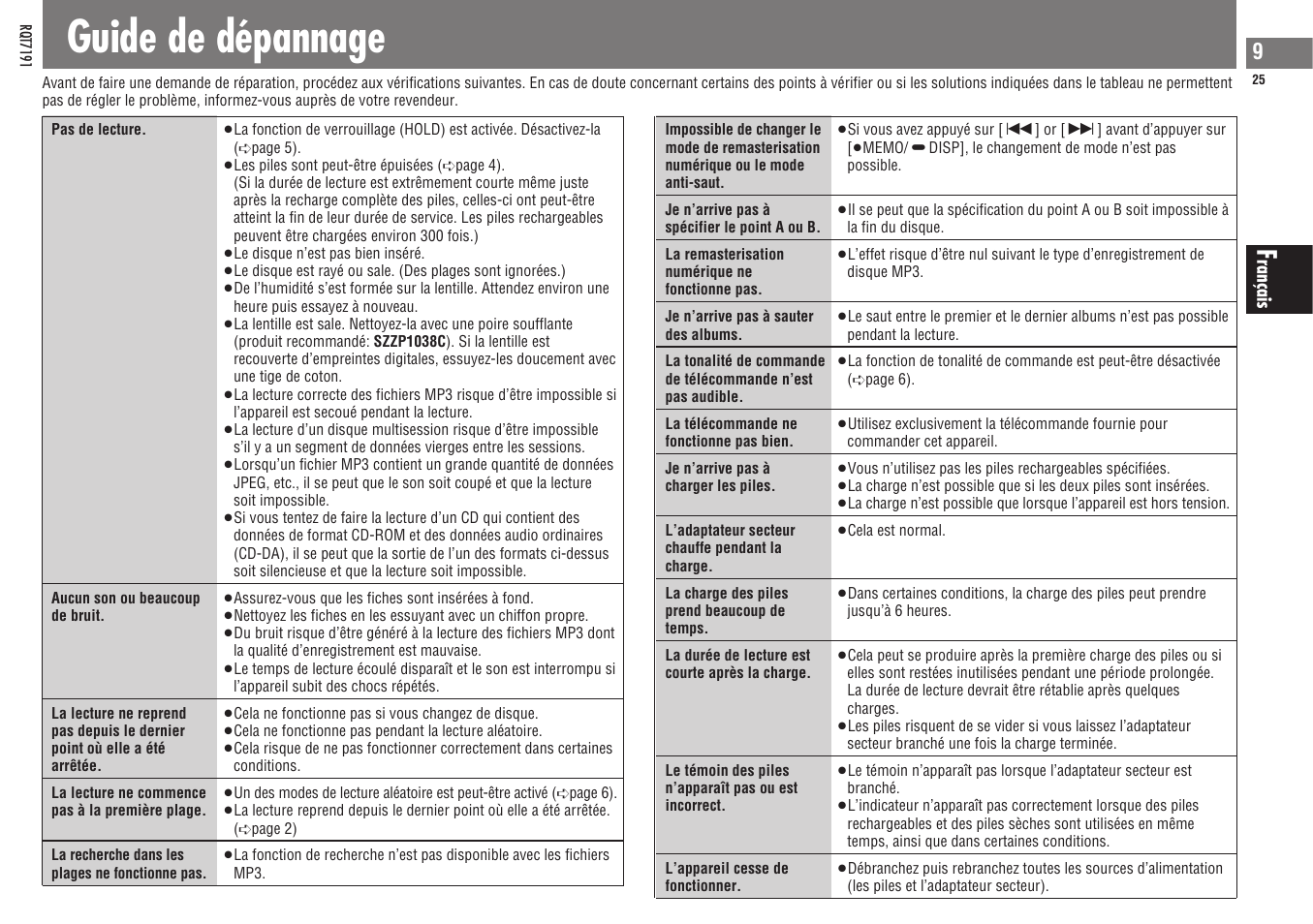 Guide de dépannage | Panasonic SLCT710 User Manual | Page 25 / 92