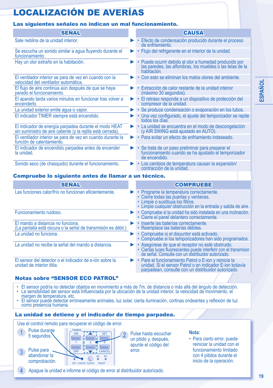 Localización de averías | Panasonic CSE15LKE3 User Manual | Page 19 / 36