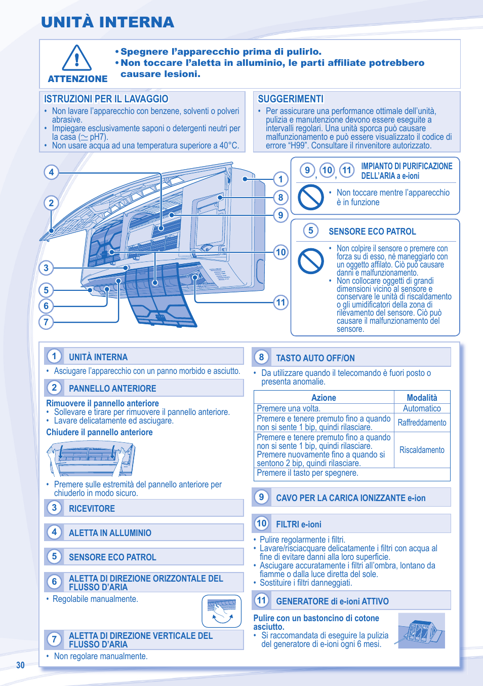 Unità interna | Panasonic CSE15LKE3 User Manual | Page 30 / 36