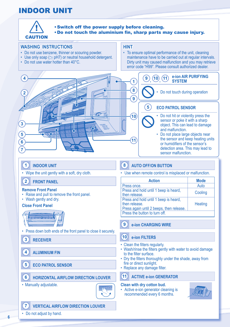 Indoor unit | Panasonic CSE15LKE3 User Manual | Page 6 / 36