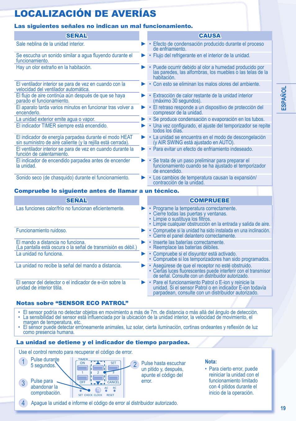 Localización de averías | Panasonic CUE28LKE User Manual | Page 19 / 36