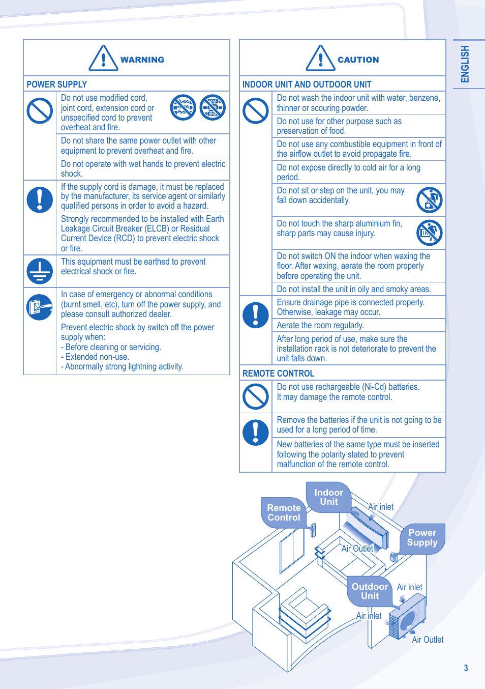 Panasonic CUE28LKE User Manual | Page 3 / 36