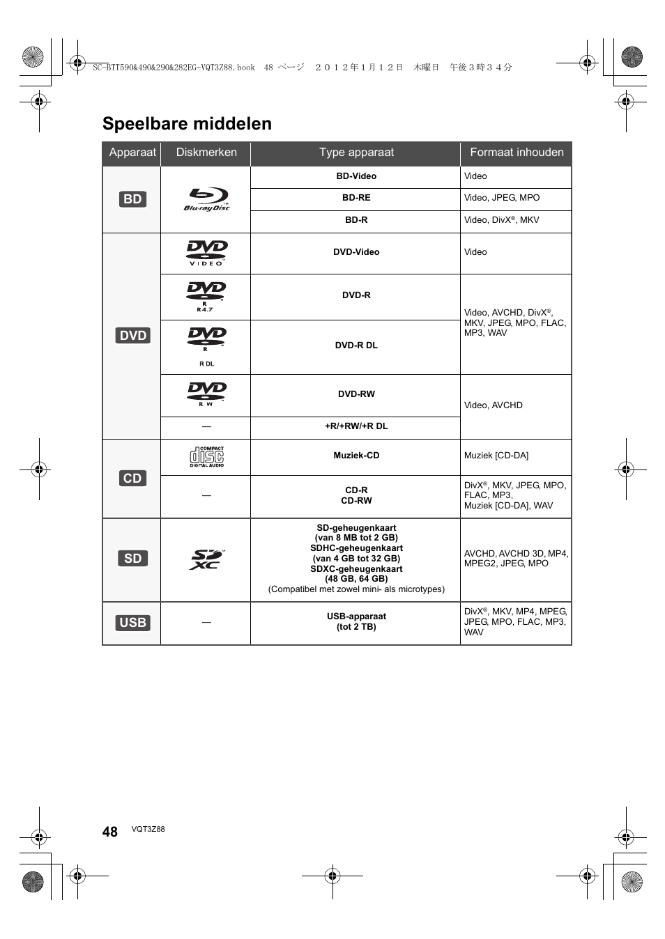 Speelbare middelen, Bd dvd cd sd usb | Panasonic SCBTT290EGK User Manual | Page 48 / 100