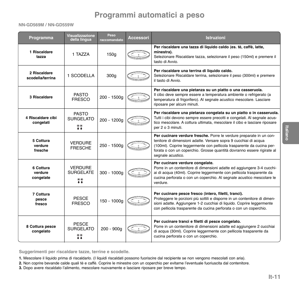 Programmi automatici a peso, It-11 | Panasonic NNGD559WEPG User Manual | Page 13 / 22
