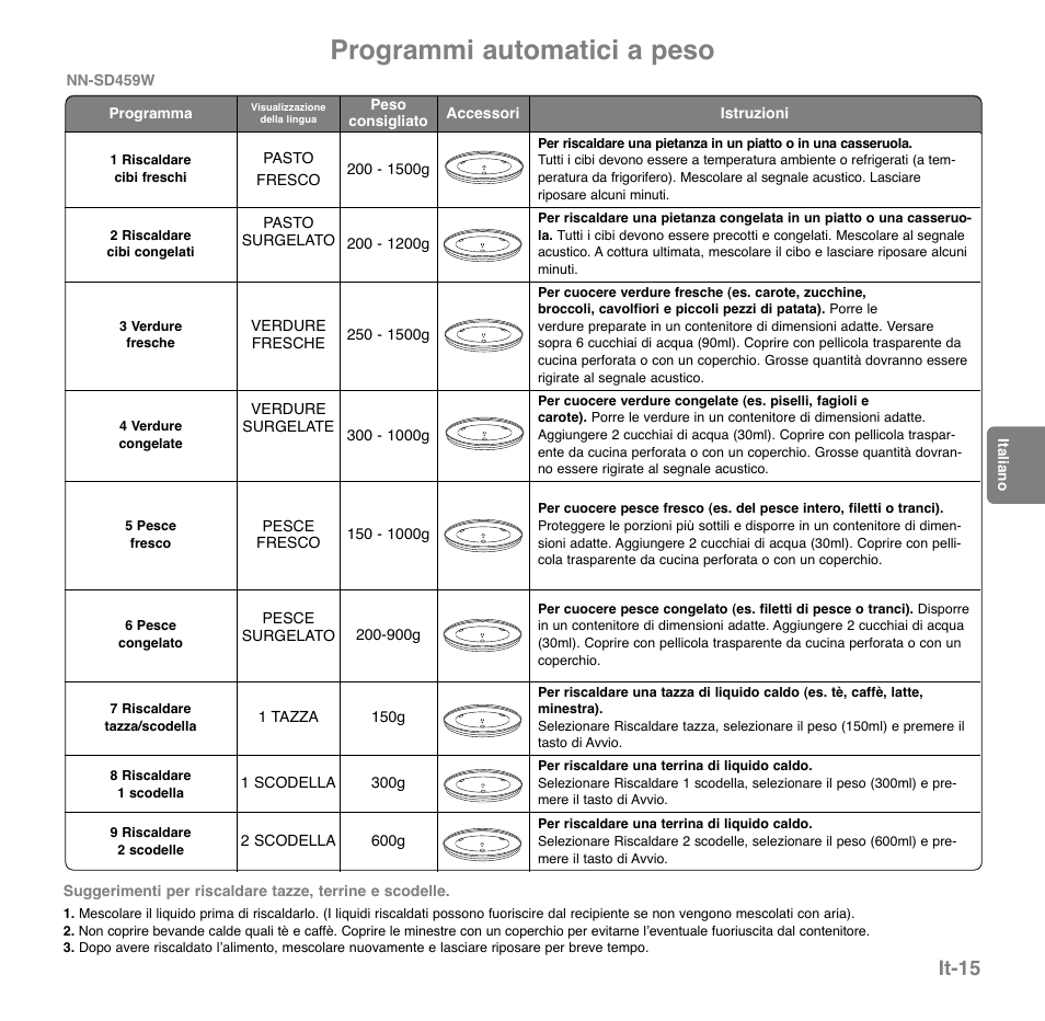 Programmi automatici a peso, It-15 | Panasonic NNGD559WEPG User Manual | Page 17 / 22