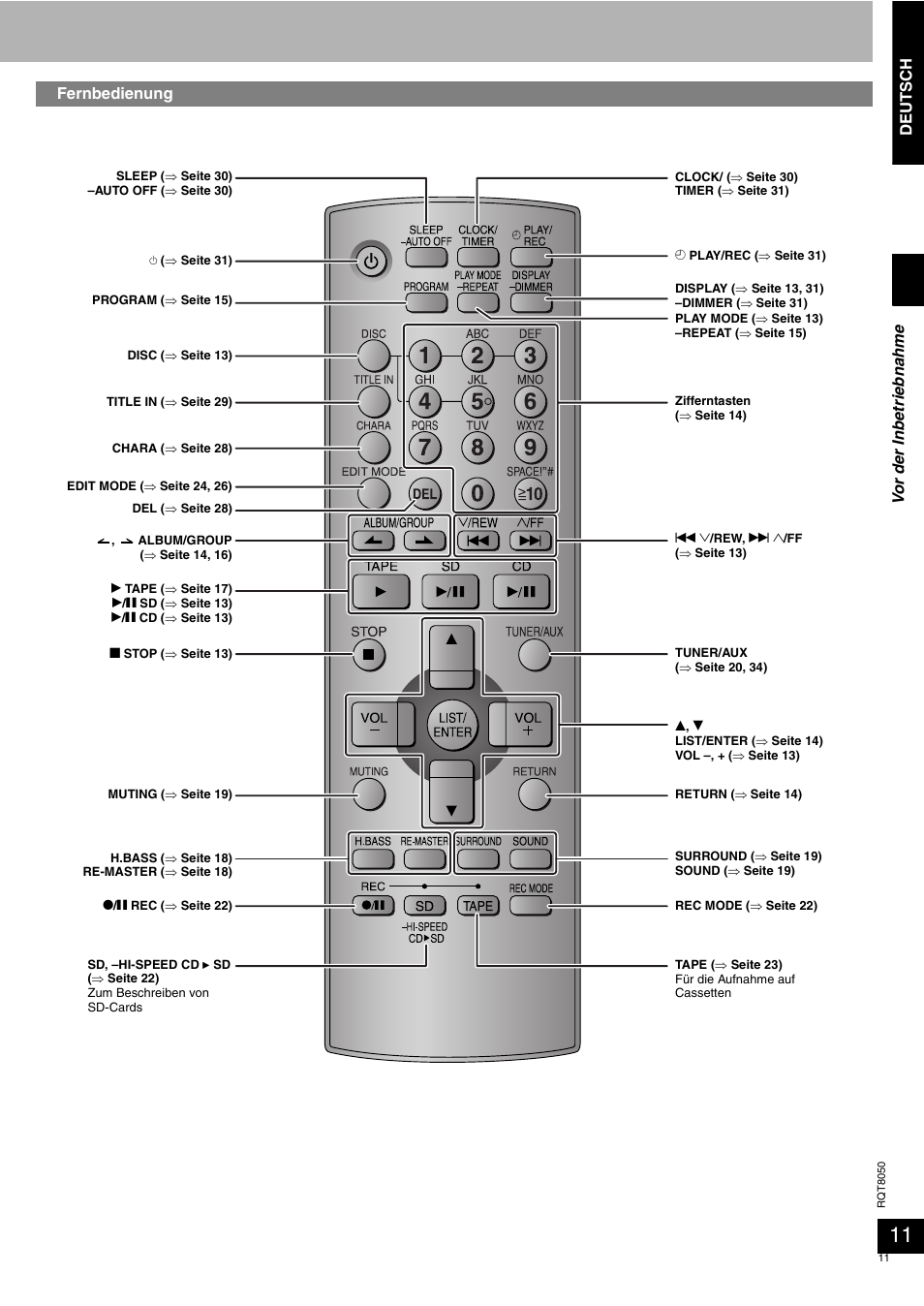 Panasonic SCPM71SD User Manual | Page 11 / 192