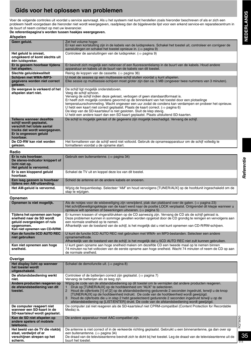 Gids voor het oplossen van problemen, Nederlands, Re fe re nti e | Panasonic SCPM71SD User Manual | Page 111 / 192