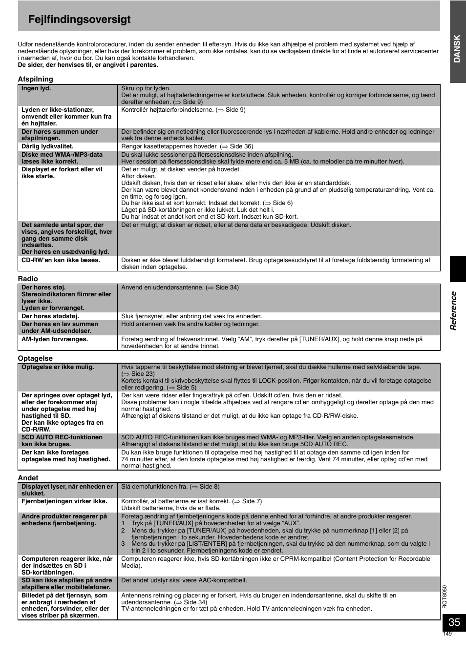 Fejlfindingsoversigt, Dansk, Re fe re nc e | Panasonic SCPM71SD User Manual | Page 149 / 192