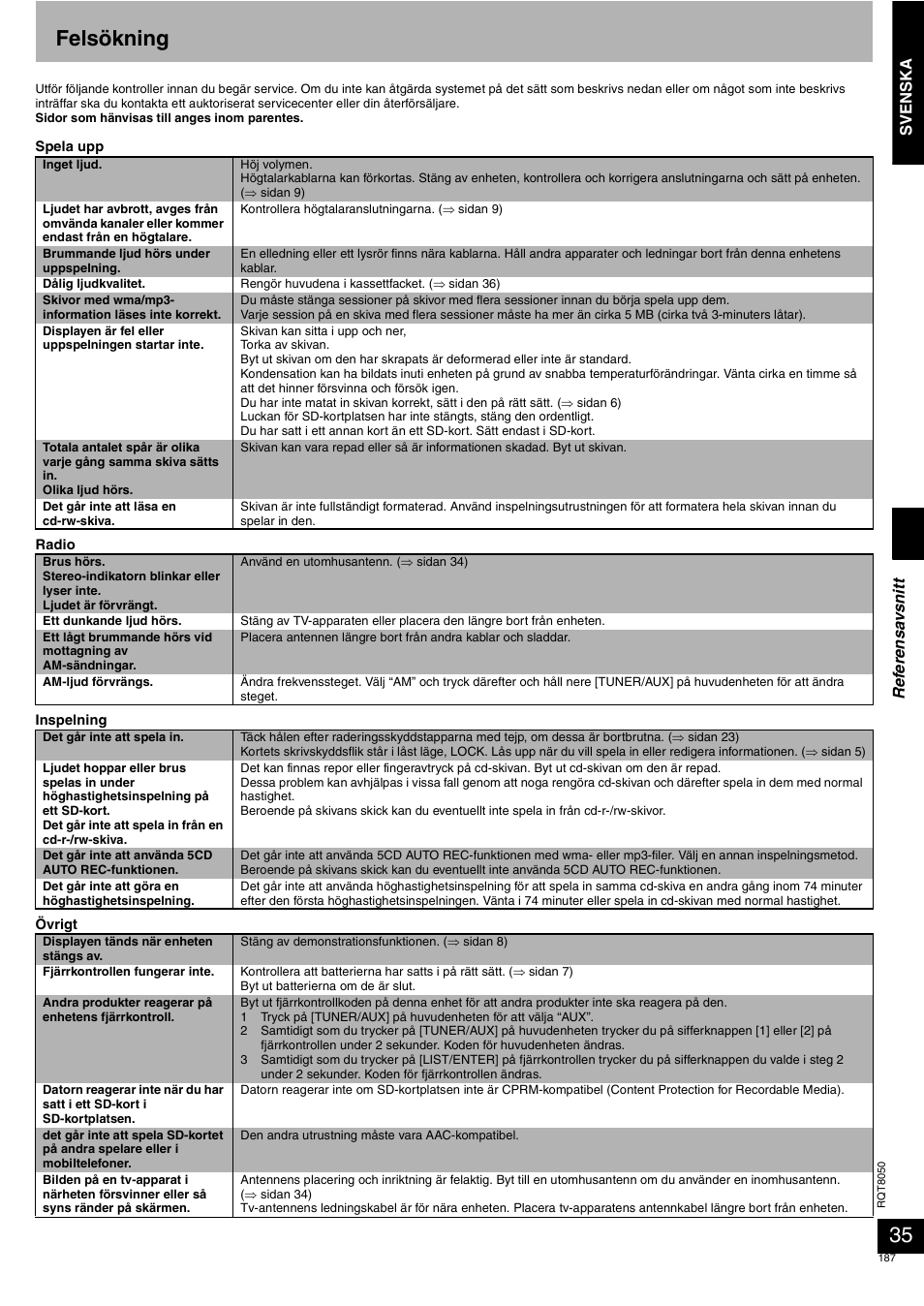 Felsökning, Svenska, Ref er ensa vsn itt | Panasonic SCPM71SD User Manual | Page 187 / 192