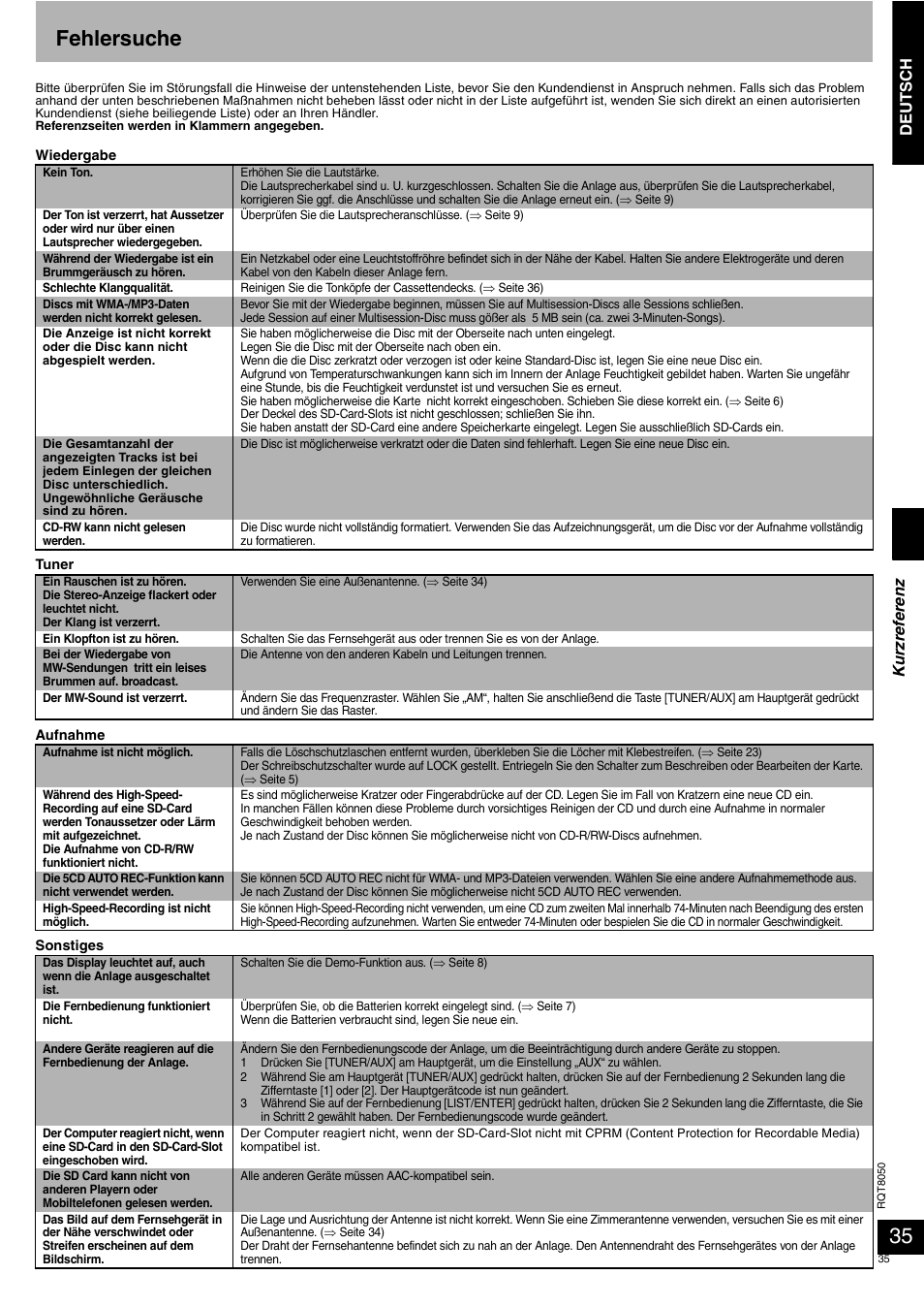 Fehlersuche, Deutsch, Ku rzr ef ere nz | Panasonic SCPM71SD User Manual | Page 35 / 192