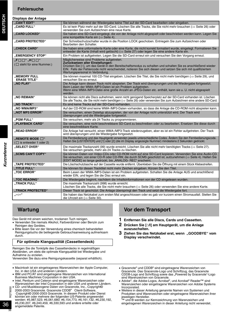 Wartung, Vor dem transport, Fehlersuche | Deutsch, Ku rzr ef ere nz | Panasonic SCPM71SD User Manual | Page 36 / 192