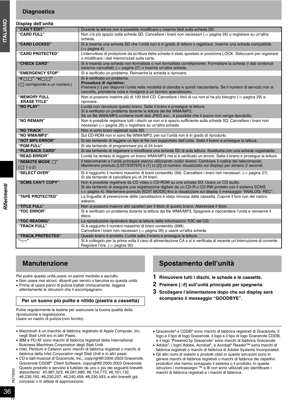 Manutenzione, Spostamento dell’unità, Diagnostica | It al iano, Ri fe rim en ti | Panasonic SCPM71SD User Manual | Page 74 / 192