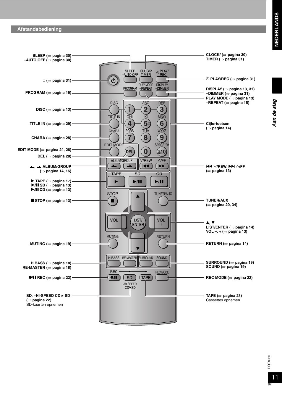 Nederlands afstandsbediening, Aa n de sla g | Panasonic SCPM71SD User Manual | Page 87 / 192