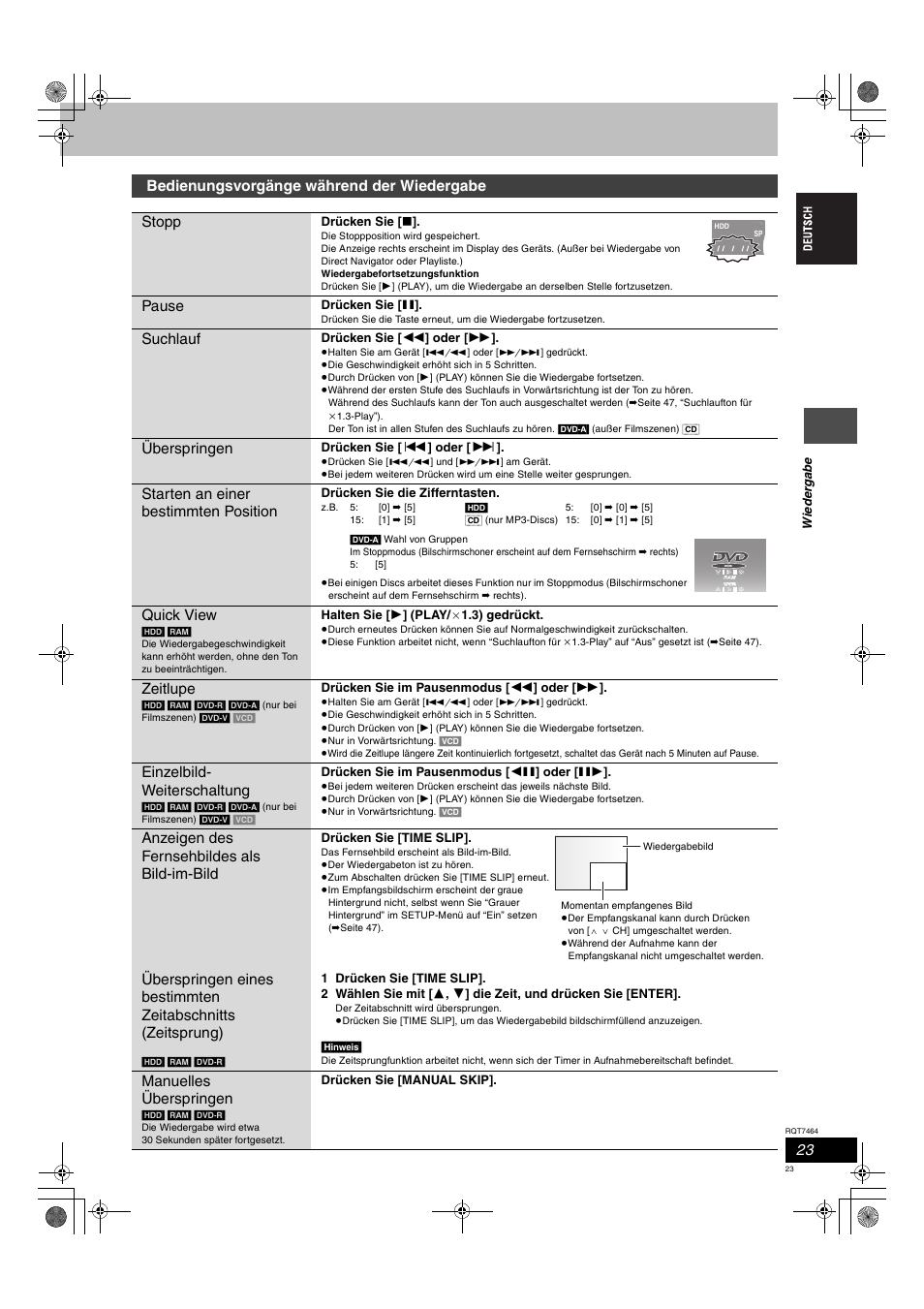 Bedienungsvorgänge während der wiedergabe stopp, Pause, Suchlauf | Überspringen, Starten an einer bestimmten position, Quick view, Zeitlupe, Einzelbild- weiterschaltung, Anzeigen des fernsehbildes als bild-im-bild, Manuelles überspringen | Panasonic DMRE95H User Manual | Page 23 / 124