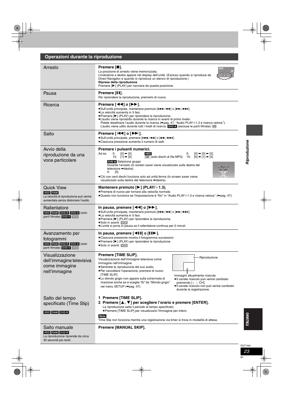 Operazioni durante la riproduzione arresto, Pausa, Ricerca | Salto, Avvio della riproduzione da una voce particolare, Quick view, Rallentatore, Avanzamento per fotogrammi, Salto del tempo specificato (time slip), Salto manuale | Panasonic DMRE95H User Manual | Page 85 / 124