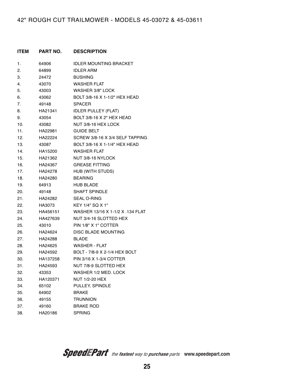 Agri-Fab 45-03611 User Manual | Page 25 / 28