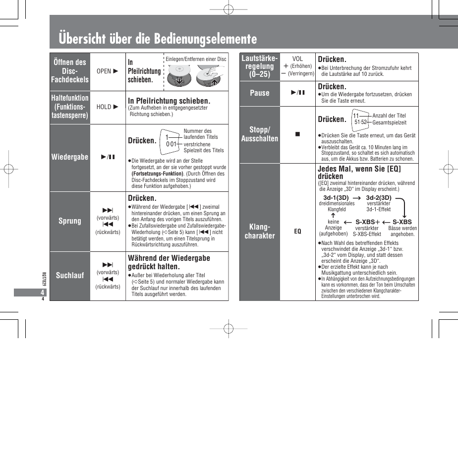 Übersicht über die bedienungselemente, Öffnen des disc- fachdeckels, Drücken | Wiedergabe, Sprung, Während der wiedergabe gedrückt halten, Suchlauf, Lautstärke- regelung (0–25), Pause, Klang- charakter | Panasonic SLCT345 User Manual | Page 4 / 64