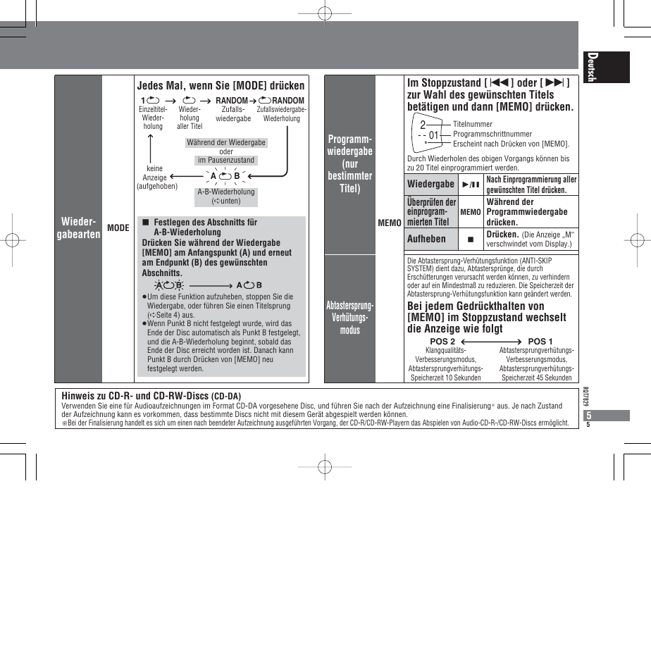 Wieder- gabearten, Jedes mal, wenn sie [mode] drücken | Panasonic SLCT345 User Manual | Page 5 / 64